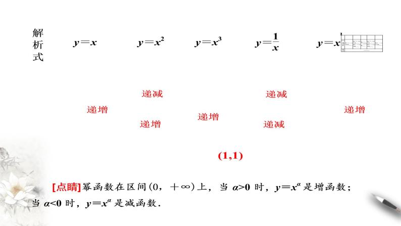 人教A版（2019年）必修一数学3.3 幂函数（课件、教案、学案、配套练习含解析）06