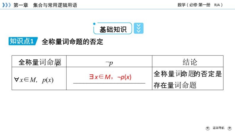 新教材2021-2022学年数学人教A版必修第一册课件：1.5+第2课时+全称量词命题与存在量词命题的否定+【高考】05