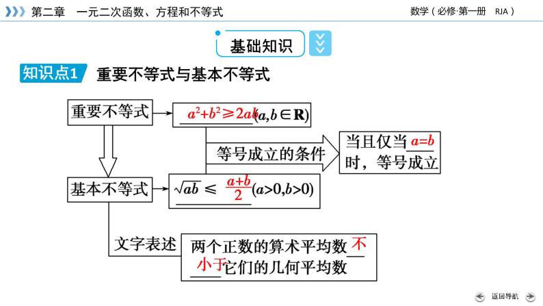 新教材2021-2022学年数学人教A版必修第一册课件：2.2+第1课时+基本不等式+【高考】08