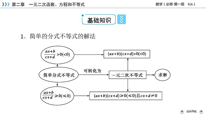 新教材2021-2022学年数学人教A版必修第一册课件:2.3+第2课时+二次函数与一元二次方程、不等式的应用+【高考】05