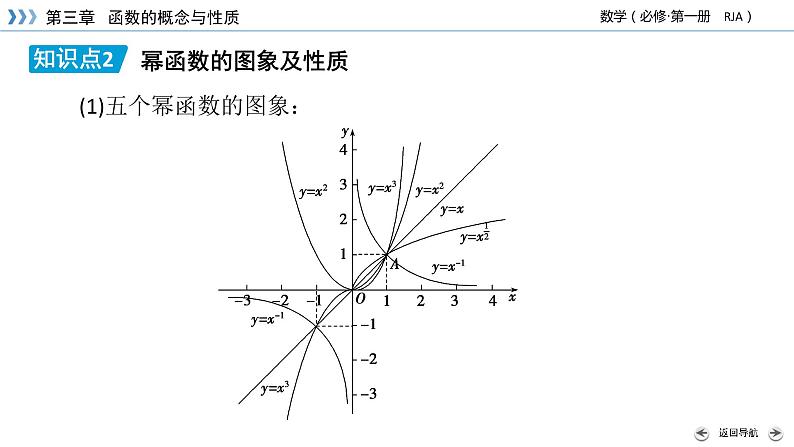 新教材2021-2022学年数学人教A版必修第一册课件:3.3+幂函数+【高考】第8页