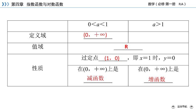 新教材2021-2022学年数学人教A版必修第一册课件:4.4.2+第1课时+对数函数的图象和性质(一)+【高考】06
