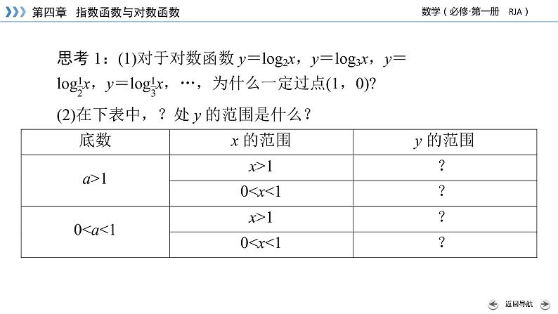 新教材2021-2022学年数学人教A版必修第一册课件:4.4.2+第1课时+对数函数的图象和性质(一)+【高考】07