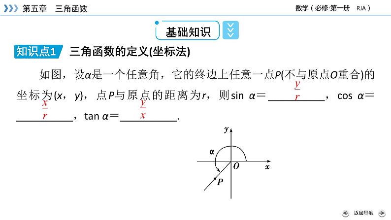 新教材2021-2022学年数学人教A版必修第一册课件:5.2.1+第1课时+三角函数的概念(一)+【高考】第8页