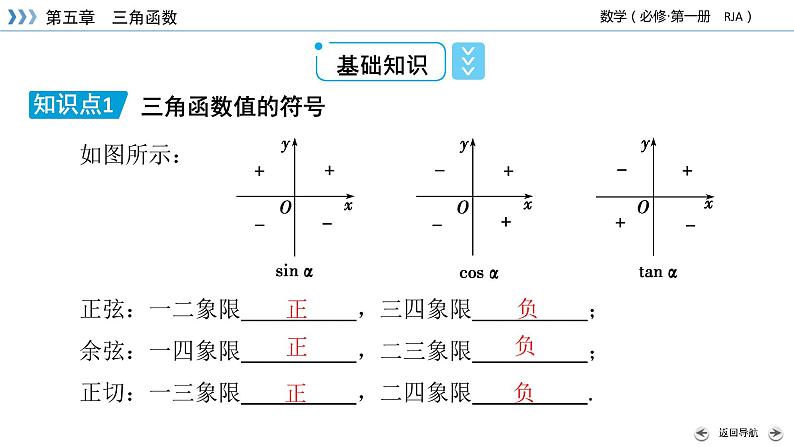 新教材2021-2022学年数学人教A版必修第一册课件:5.2.1+第2课时+三角函数的概念(二)+【高考】第5页