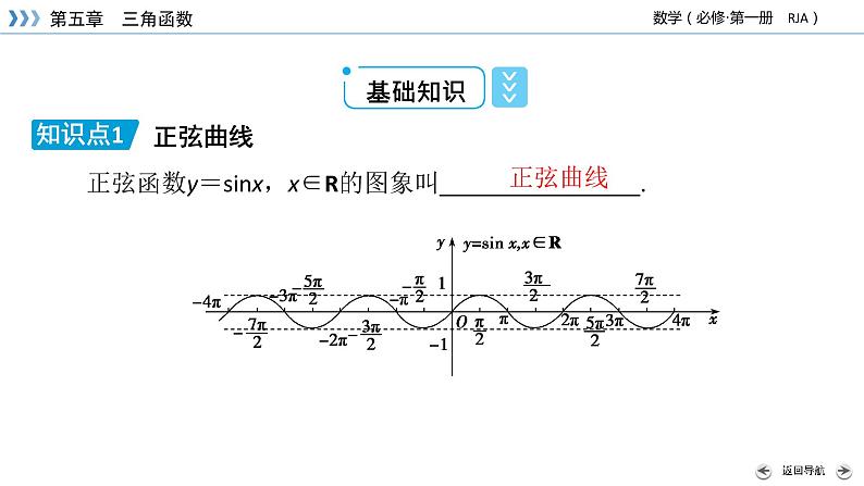 新教材2021-2022学年数学人教A版必修第一册课件:5.4.1+正弦函数、余弦函数的图象+【高考】第7页
