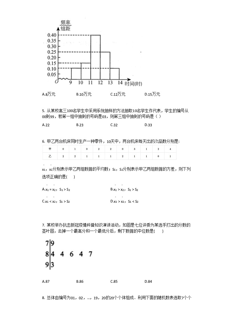 2021年人教A版必修3数学第2章_统计单元测试卷含答案第2页
