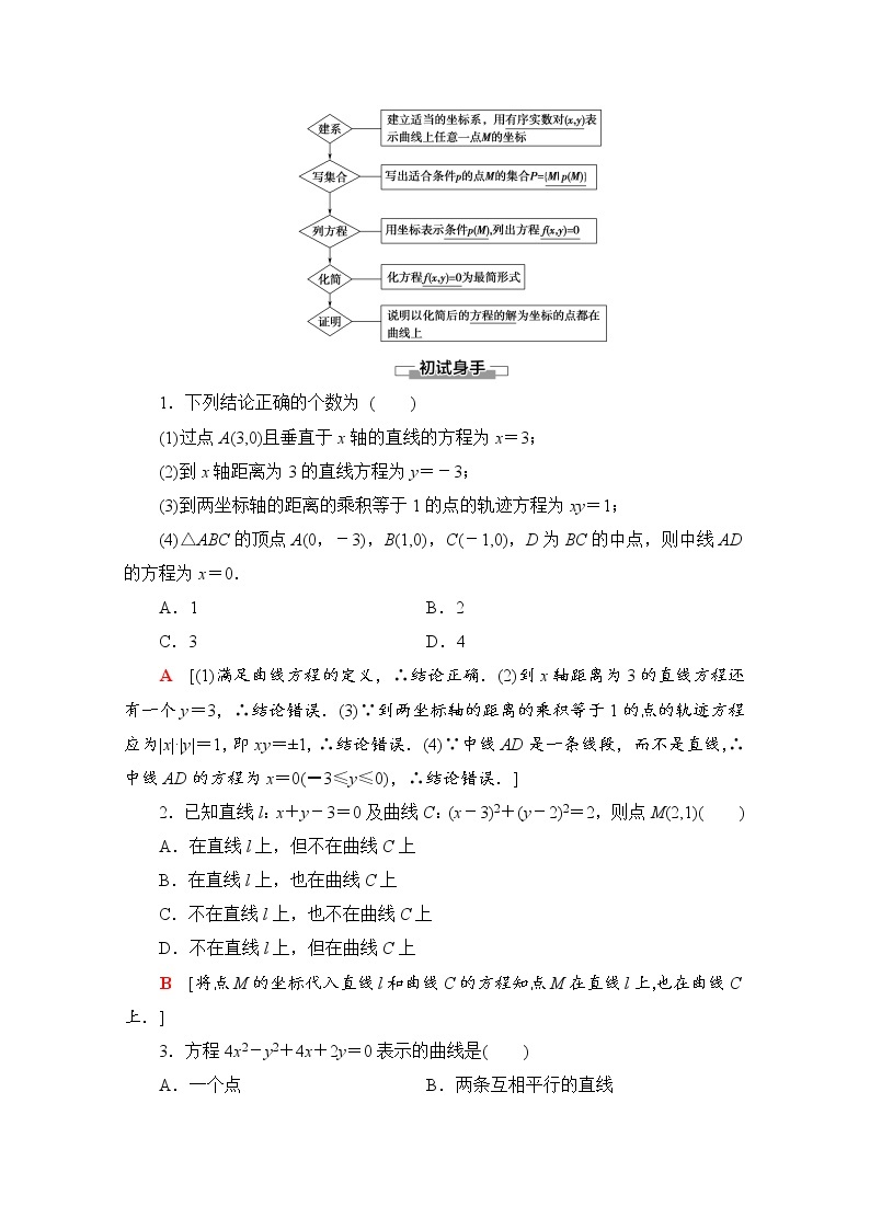 2021-2022学年高中人教A版数学选修2-1学案：第2章+2.1　曲线与方程+Word版含解析02