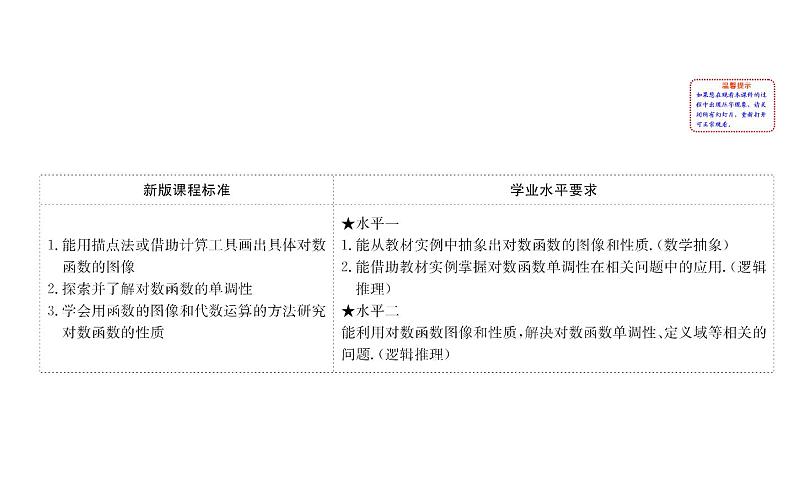 (新教材)人教b版数学必修二4.2.3.1(课件)第2页