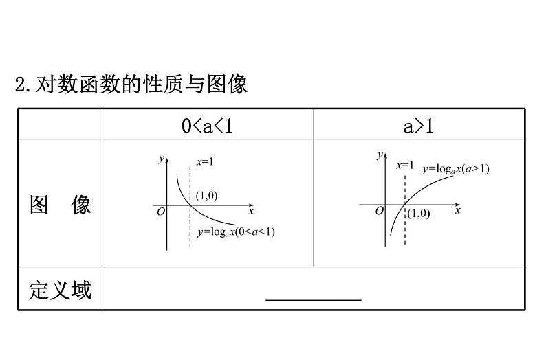 (新教材)人教b版数学必修二4.2.3.1(课件)第5页