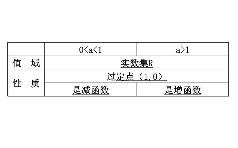 (新教材)人教b版数学必修二4.2.3.1(课件)第6页