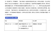 高中数学7.2.4 诱导公式教学设计