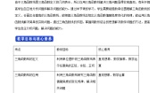 人教B版 (2019)必修 第三册7.2.2 单位圆与三角函数线教案