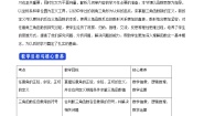 数学人教B版 (2019)7.2.1 三角函数的定义教案设计