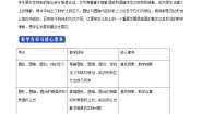 数学人教B版 (2019)11.1.5 旋转体教案设计