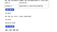 高中数学人教B版 (2019)必修 第四册11.1.5 旋转体导学案及答案