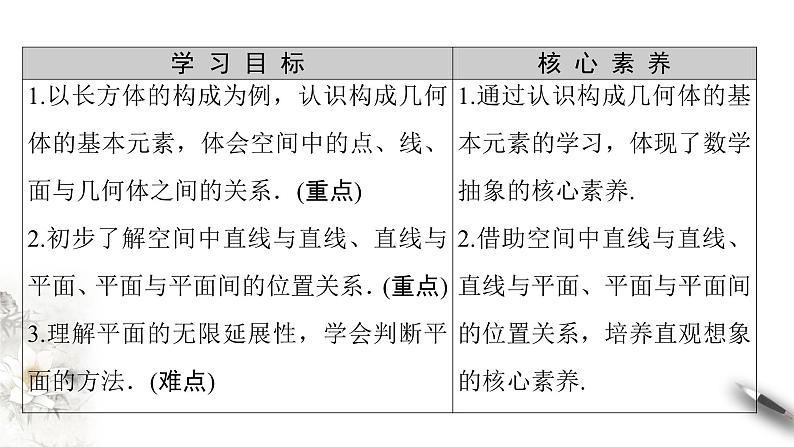 【新教材精创】11.1.2 构成空间几何体的基本元素 课件(2)-人教B版高中数学必修第四册(共34张PPT)02