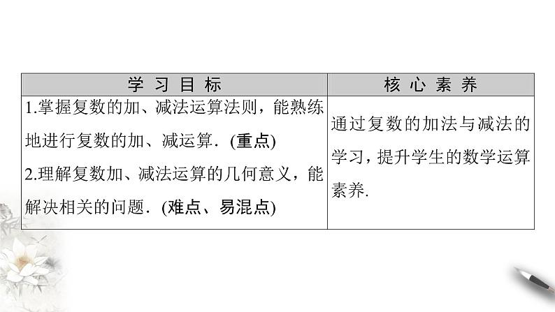 【新教材精创】10.2.1 复数的加法与减法 课件(2)-人教B版高中数学必修第四册(共39张PPT)第2页