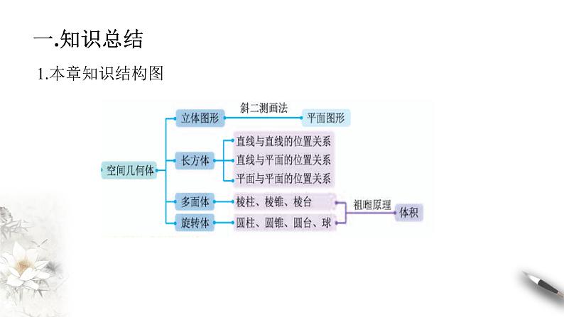 【新教材精创】11.1.7 综合复习习题课(第1课时)课件(1)-人教B版高中数学必修第四册(共31张PPT)第2页