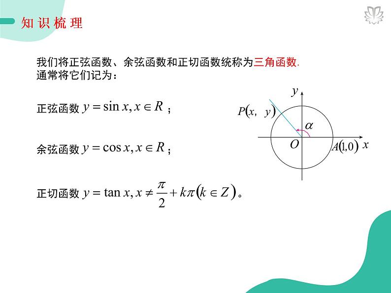 课件 5.2.1三角函数的概念(导学版)高中完全同步系列人教版数学必修一第7页
