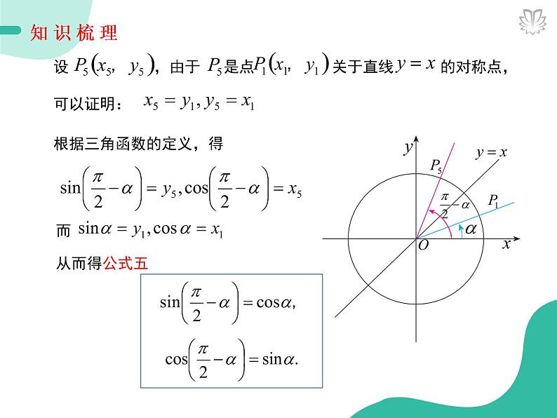 2019新人教版数学高中必修一5.3.2诱导公式五、六(导学版)(同步课件+练习)04