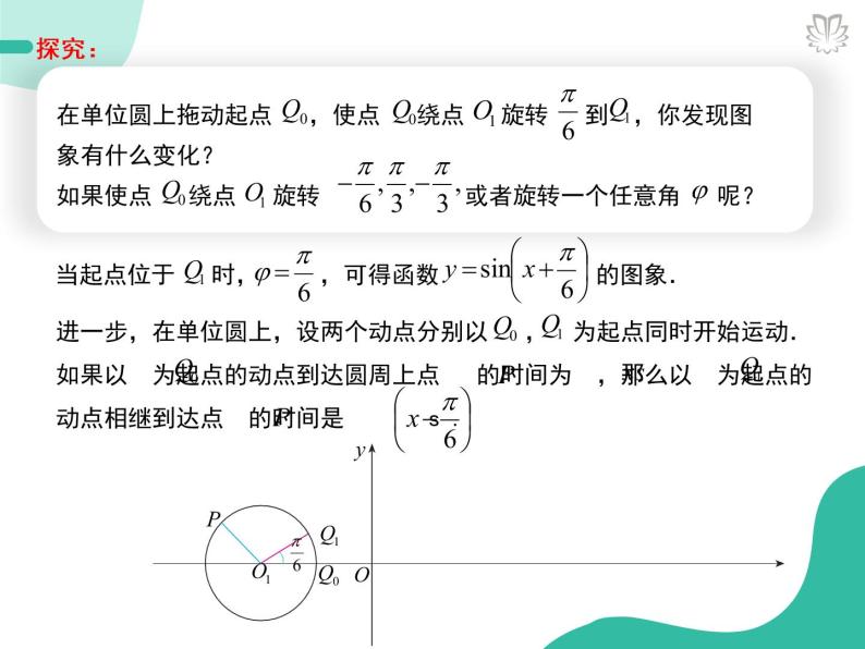 2019新人教版数学高中必修一5.6函数y＝Asin(ωx＋φ)的图象（导学版）（同步课件+练习）06