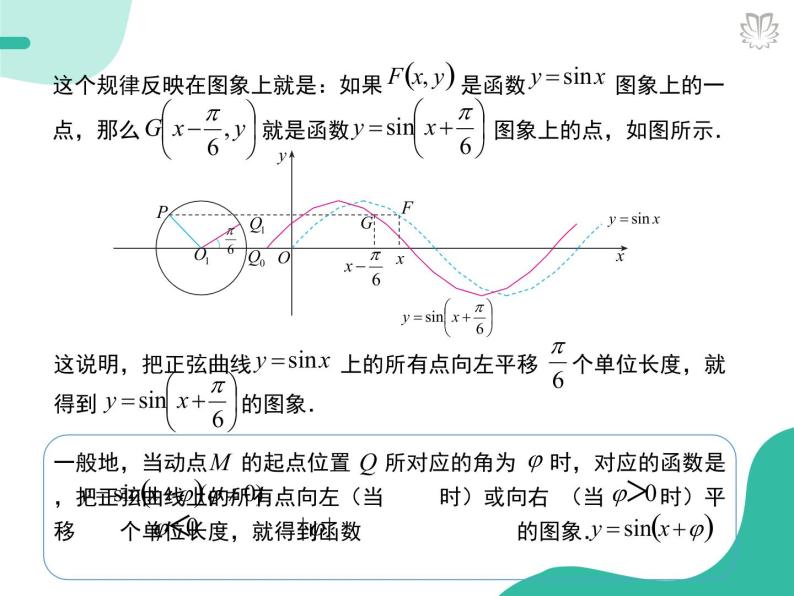 2019新人教版数学高中必修一5.6函数y＝Asin(ωx＋φ)的图象（导学版）（同步课件+练习）07