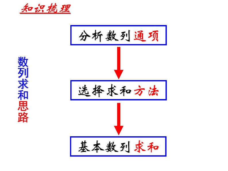 高中数学数列求和课件第6页