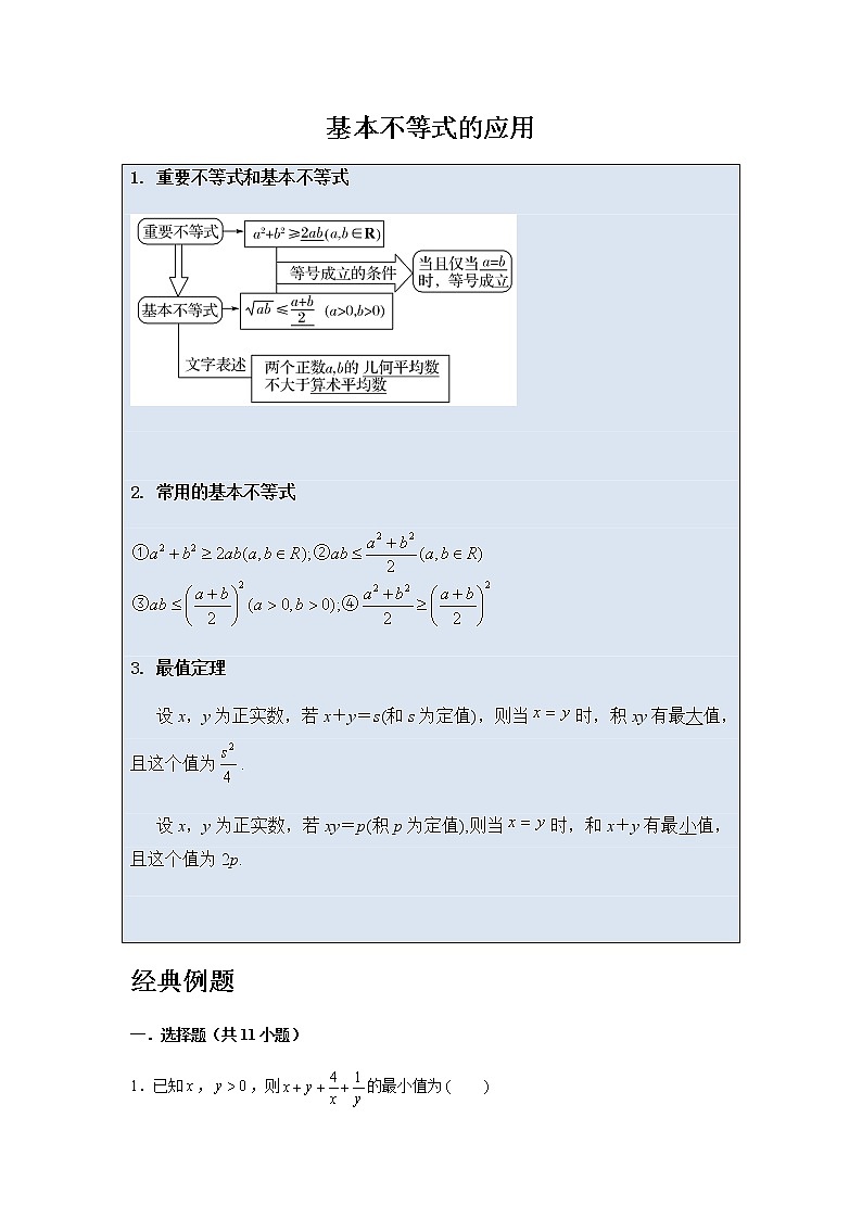 专题强化训练(六)基本不等式求最值-【新教材】人教A版(2019)高中数学必修第一册期末复习重点知识点第1页