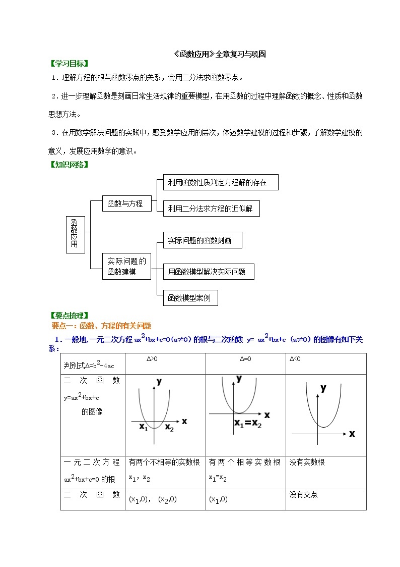 人教版新课标《函数应用》练习题（含答案）01