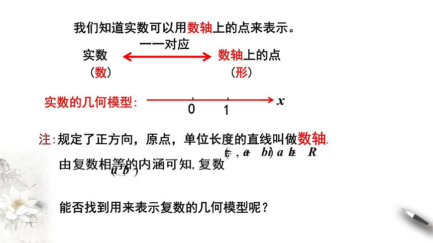 【新教材精創(chuàng)】10.1.2 復(fù)數(shù)的幾何意義 課件（1）-人教B版高中數(shù)學(xué)必修第四冊(cè)(共17張PPT)第3頁(yè)