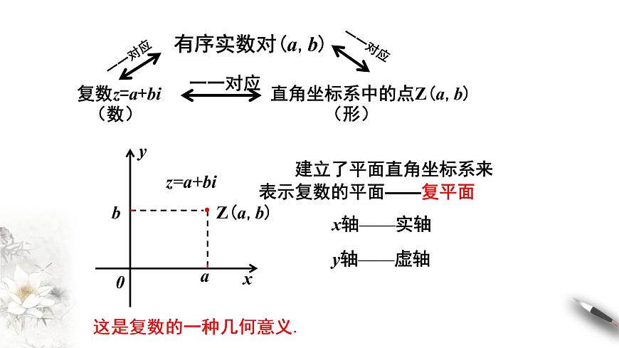 【新教材精創(chuàng)】10.1.2 復(fù)數(shù)的幾何意義 課件（1）-人教B版高中數(shù)學(xué)必修第四冊(cè)(共17張PPT)第4頁(yè)