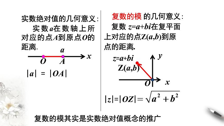 【新教材精創(chuàng)】10.1.2 復(fù)數(shù)的幾何意義 課件（1）-人教B版高中數(shù)學(xué)必修第四冊(cè)(共17張PPT)第6頁(yè)