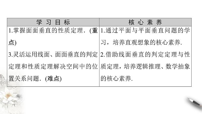 【新教材精创】11.4.2 平面与平面垂直(2)课件(2)-人教B版高中数学必修第四册(共33张PPT)02