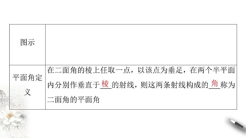 【新教材精创】11.4.2 平面与平面垂直(2)课件(2)-人教B版高中数学必修第四册(共33张PPT)04