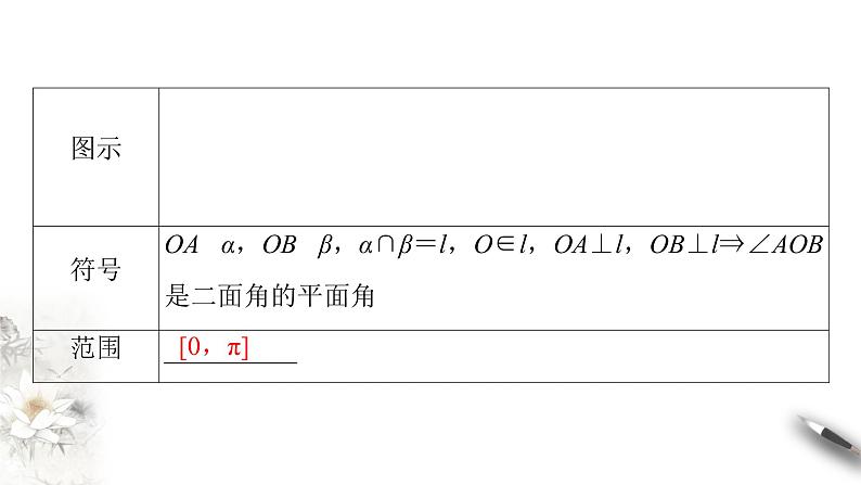 【新教材精创】11.4.2 平面与平面垂直(2)课件(2)-人教B版高中数学必修第四册(共33张PPT)05