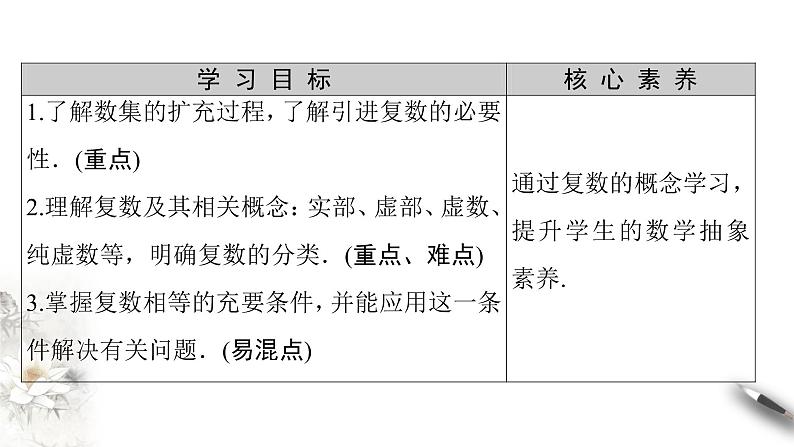 【新教材精创】10.1.1 复数的概念 课件(2)-人教B版高中数学必修第四册(共33张PPT)02
