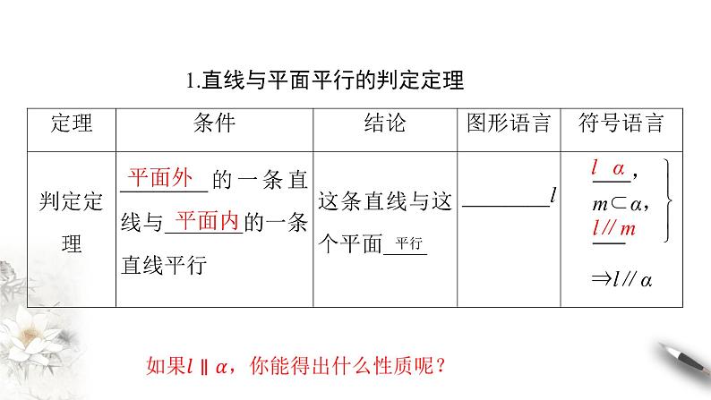 【新教材精创】11.3.2 直线与平面平行(第2课时)课件(2)-人教B版高中数学必修第四册(共26张PPT)03