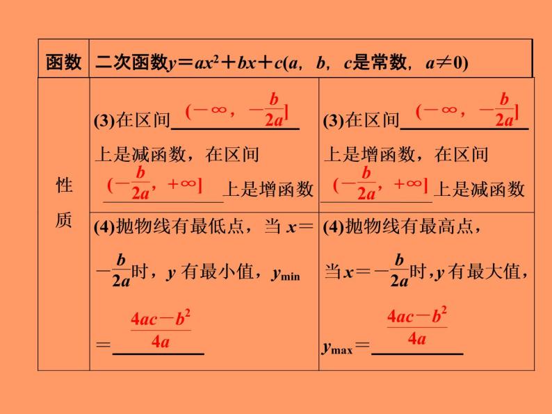 第十三讲    二次函数性质的再研究.ppt08