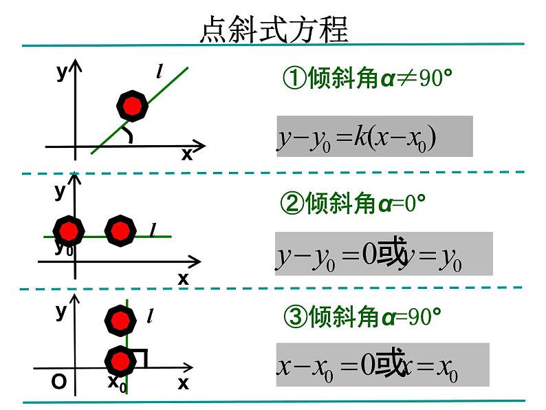 人教版高一上册数学课件《一般式方程》第2页