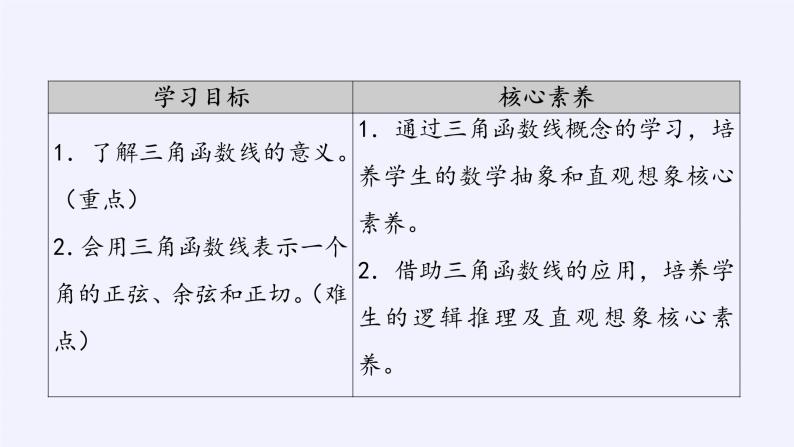 (课件)单位圆与三角函数线学案03