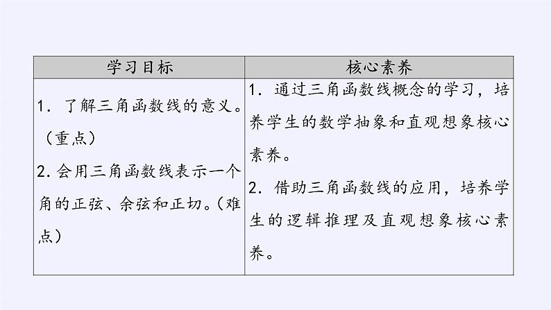(课件)单位圆与三角函数线学案03
