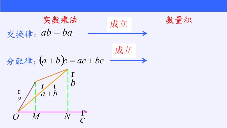 (课件)向量数量积的运算学案05