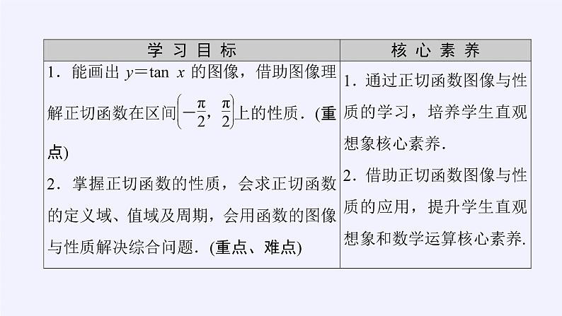 (课件)正切函数的性质与图像学案03