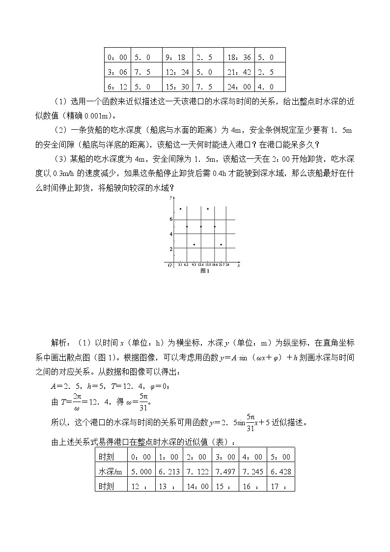 (学案)数学建模活动周期现象的描述03