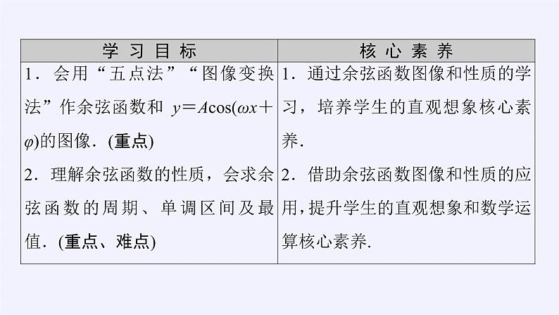 (课件)余弦函数的性质与图像学案03