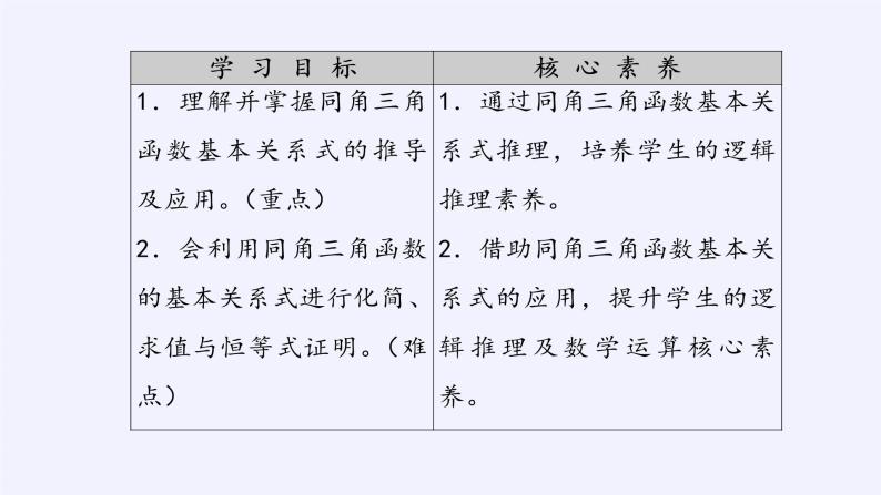 (课件)同角三角函数的基本关系式学案03