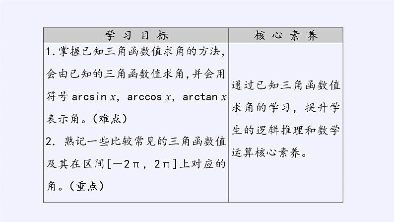 (课件)已知三角函数值求角学案03
