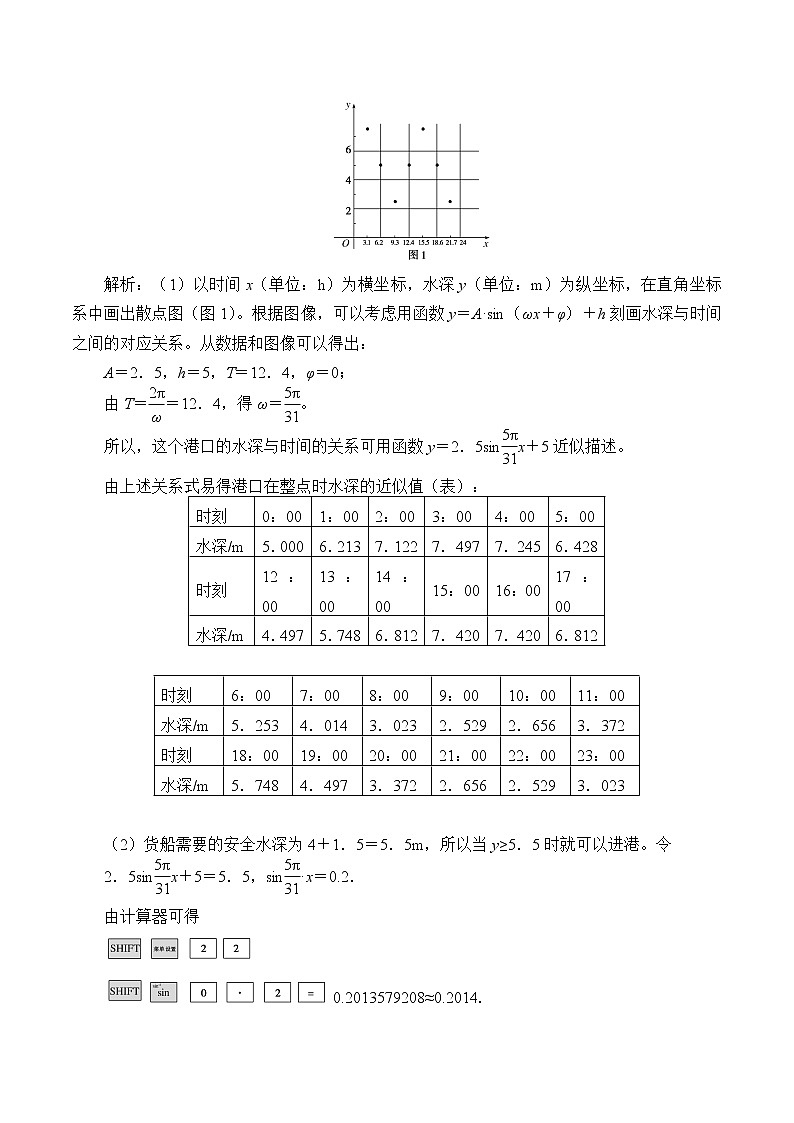 (教案)数学建模活动周期现象的描述学案02