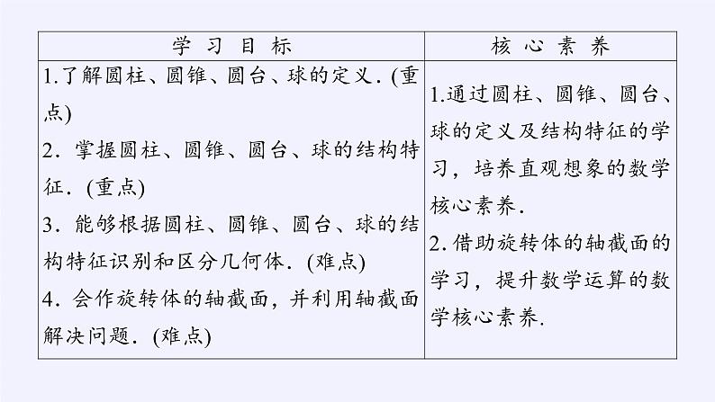 (课件)旋转体03